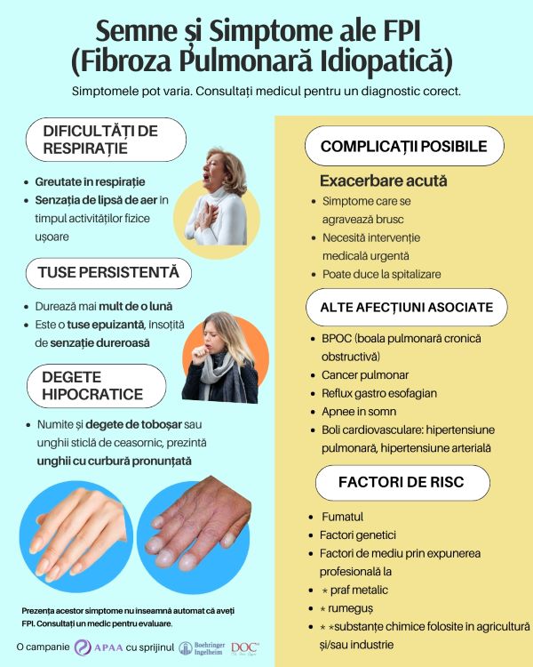 Fibroza Pulmonara Idiopatică